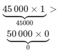 Bài tập So sánh số các số trong phạm vi 100 000 Toán lớp 3 có lời giải