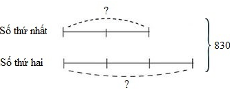 Bài tập Ôn tập về tìm hai số khi biết tổng hoặc hiệu và tỉ số của hai số đó Toán lớp 4 có lời giải