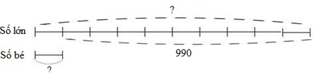 Bài tập Luyện tập chung về tìm hai số khi biết tổng hoặc hiệu và tỉ số của hai số đó Toán lớp 4 có lời giải