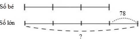 Bài tập Luyện tập chung về tìm hai số khi biết tổng hoặc hiệu và tỉ số của hai số đó Toán lớp 4 có lời giải