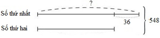 Bài tập Ôn tập về tìm hai số khi biết tổng và hiệu của hai số đó Toán lớp 4 có lời giải