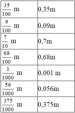 Giải bài tập Toán 5 | Để học tốt Toán 5