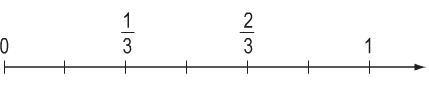 Viết phân số thích hợp vào vạch ở giữa 1/3 và 2/3 trên tia số