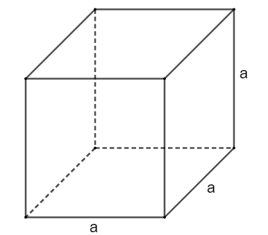 Diện tích xung quanh và diện tích toàn phần của hình lập phương lớp 5 hay, chi tiết | Lý thuyết Toán lớp 5