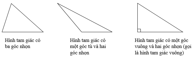 Toán lớp 5 trang 86 Hình tam giác