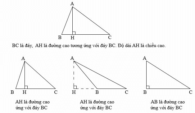 Các công thức tính toán liên quan đến hình tam giác