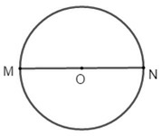 Hình tròn. Đường tròn. Chu vi hình tròn lớp 5 hay, chi tiết | Lý thuyết Toán lớp 5