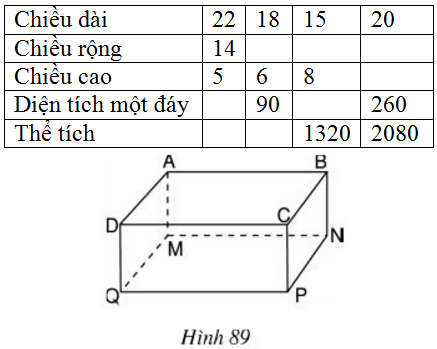 Hình lập phương - Trường hợp đặc biệt của hình hộp chữ nhật