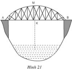 Giới thiệu về Chiếc Cầu được Thiết kế Như Hình 21