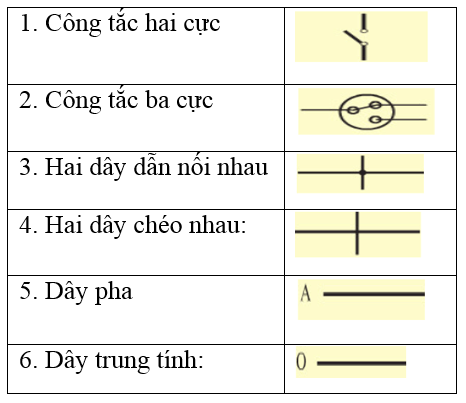 Giải vở bài tập Công nghệ 6 | Giải VBT Công nghệ 6