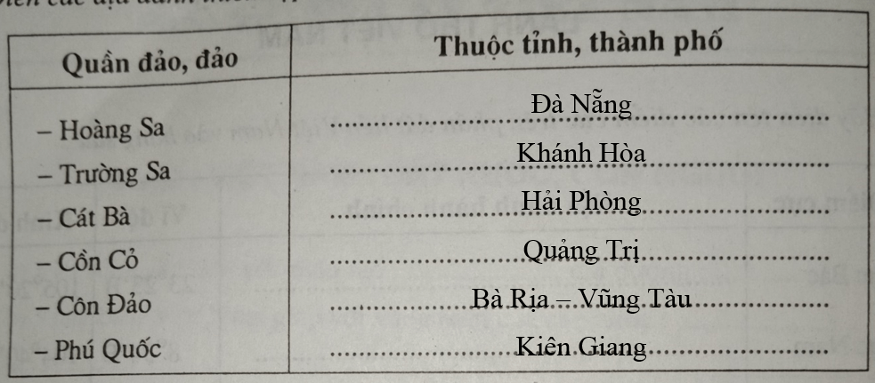 Giải vở bài tập Địa Lí 8 | Giải VBT Địa Lí 8