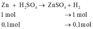 Giải vở bài tập Hóa 8 Bài 33: Điều chế khí hiđro - Phản ứng thế | Giải Vở bài tập Hóa học 8