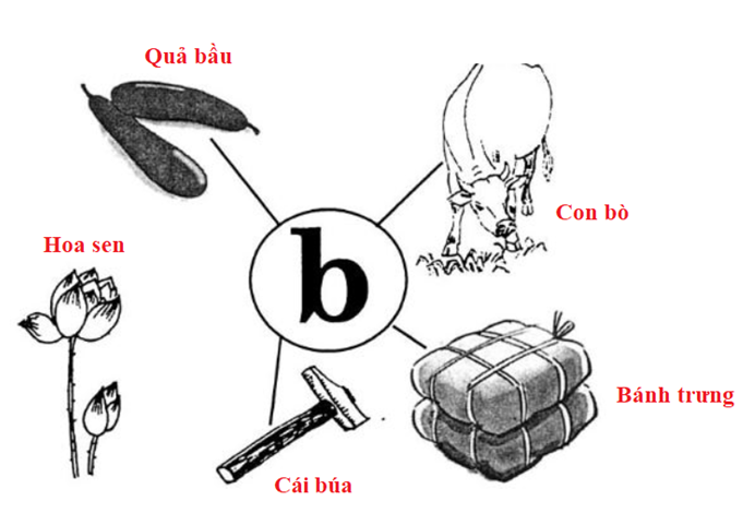 Vở bài tập Tiếng Việt lớp 1 Bài 2: b | Hay nhất Giải VBT Tiếng Việt 1