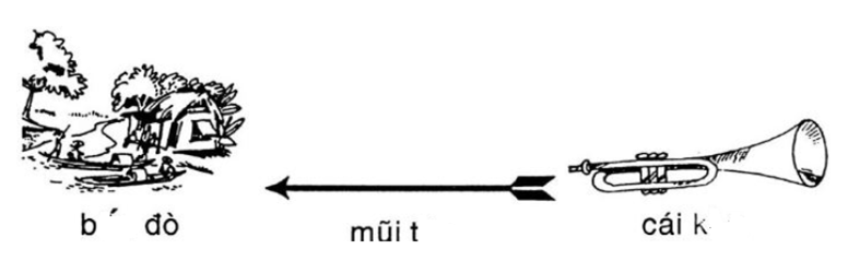 Vở bài tập Tiếng Việt lớp 1 Bài 47: en, ên | Hay nhất Giải VBT Tiếng Việt 1