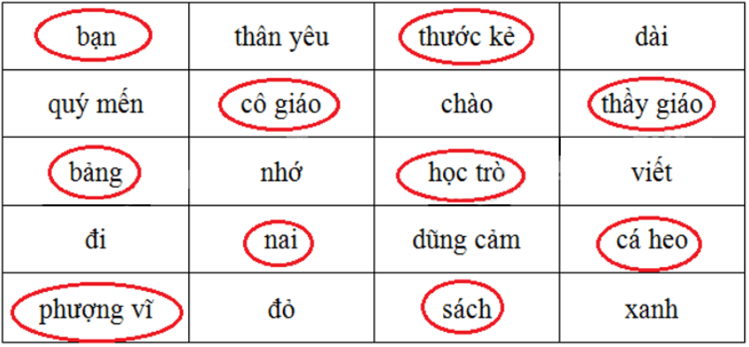 Luyện từ và câu Tuần 3 trang 10 VBT Tiếng Việt 2 Tập 1 | Hay nhất Giải vở bài tập Tiếng Việt 2