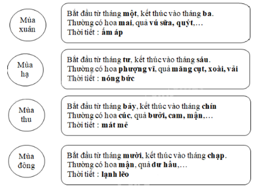 Tiết 2 Tuần 27 trang 35 VBT Tiếng Việt 2 Tập 2 | Hay nhất Giải vở bài tập Tiếng Việt 2
