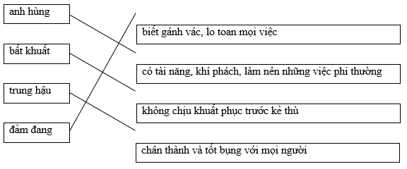 Giải bài tập VBT Tiếng Việt 5 | Trả lời câu hỏi VBT Tiếng Việt 5