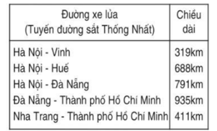 Bài 141: Ki-lô-mét | Vở bài tập Toán lớp 2