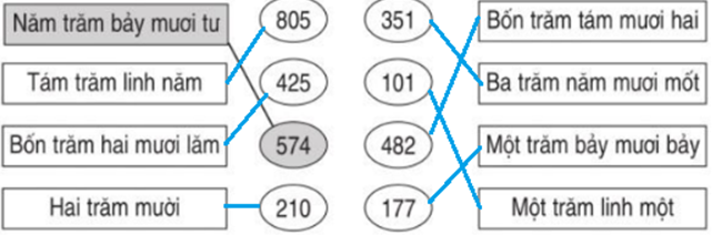 Bài 156: Ôn tập về các số trong phạm vi 1000 (tiếp theo) | Vở bài tập Toán lớp 2
