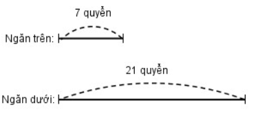 Giải vở bài tập Toán lớp 3 hay nhất, chi tiết