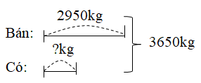 Giải vở bài tập Toán 3 | Giải VBT Toán 3