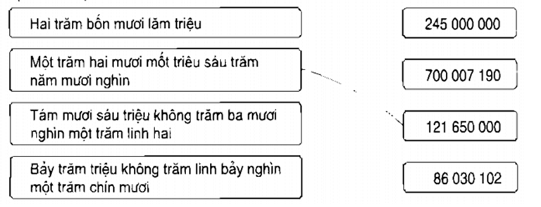 Giải vở bài tập Toán 4 | Giải VBT Toán 4