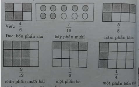 Giải vở bài tập Toán 4 | Giải VBT Toán 4