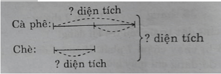 Giải vở bài tập Toán 4 | Giải VBT Toán 4