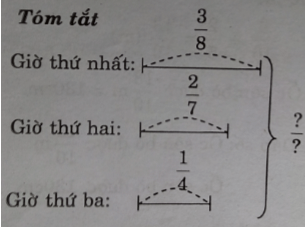 Giải vở bài tập Toán 4 | Giải VBT Toán 4