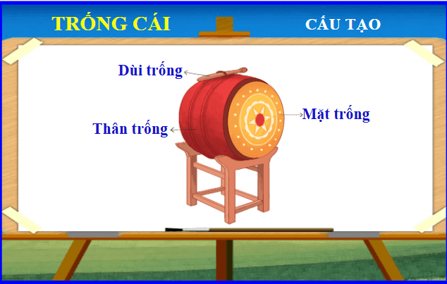 Giáo án điện tử Âm nhạc lớp 1 Kết nối tri thức Thường thức âm nhạc: Trống cái | PPT Âm nhạc 1