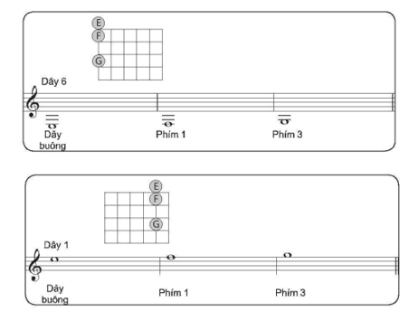 Giáo án Âm nhạc 10 Kết nối tri thức Bài 3: Kĩ thuật bấm, gảy trên dây 6, dây 1
