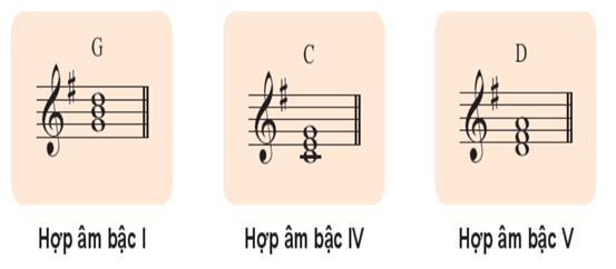Giáo án Âm nhạc 10 Kết nối tri thức Chủ đề 4: Giai điệu bốn phương