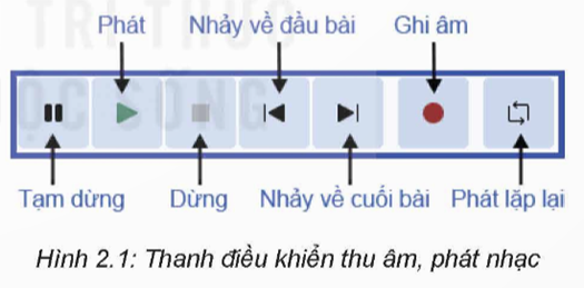 Giáo án Chuyên đề Âm nhạc 12 Kết nối tri thức Bài 2: Biên tập âm thanh trên phần mêm Audacity