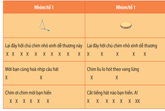 Giáo án Âm nhạc lớp 2 Kết nối tri thức Nhạc cụ: Dùng nhạc cụ gõ thể hiện hình tiết tấu trang 29