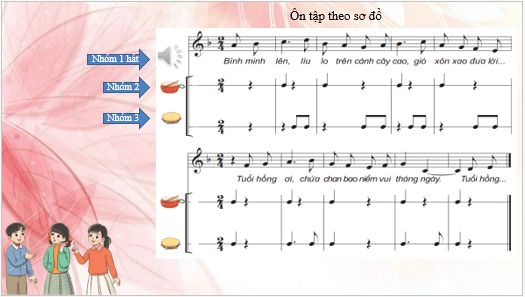 Giáo án điện tử Âm nhạc lớp 5 Kết nối tri thức Nghe nhạc: Ngôi sao sáng | PPT Âm nhạc 5