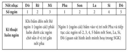 Giáo án Âm nhạc 6 Kết nối tri thức Nhạc cụ: Recorder hoặc kèn phím trang 34 