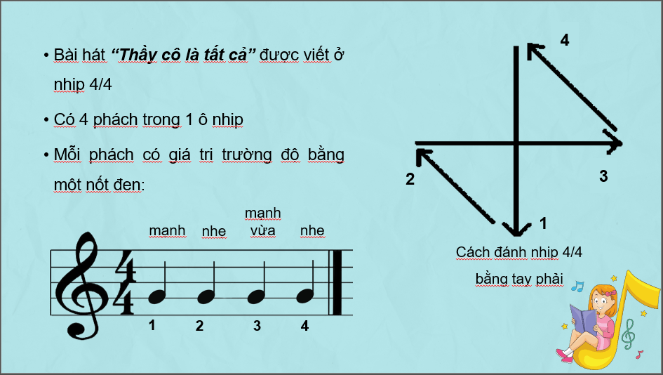 Giáo án điện tử Âm nhạc 6 Kết nối tri thức Lí thuyết âm nhạc: Tìm hiểu nhịp 4 4 | PPT Âm nhạc 6