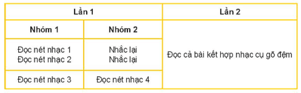 Giáo án Âm nhạc 7 Kết nối tri thức Đọc nhạc: Bài đọc nhạc số 2 