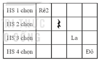 Giáo án Âm nhạc 7 Kết nối tri thức Nhạc cụ: Recorder hoặc kèn phím trang 17 