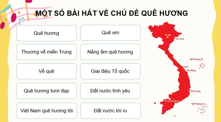 Giáo án điện tử Âm nhạc 7 Kết nối tri thức Vận dụng - Sáng tạo trang 36 | PPT Âm nhạc 7