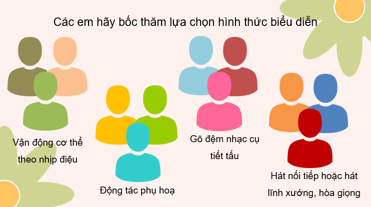 Giáo án điện tử Âm nhạc 7 Kết nối tri thức Vận dụng - Sáng tạo trang 44 | PPT Âm nhạc 7