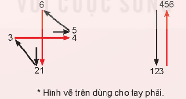 Giáo án Âm nhạc 8 Kết nối tri thức Lí thuyết âm nhạc: Nhịp 68