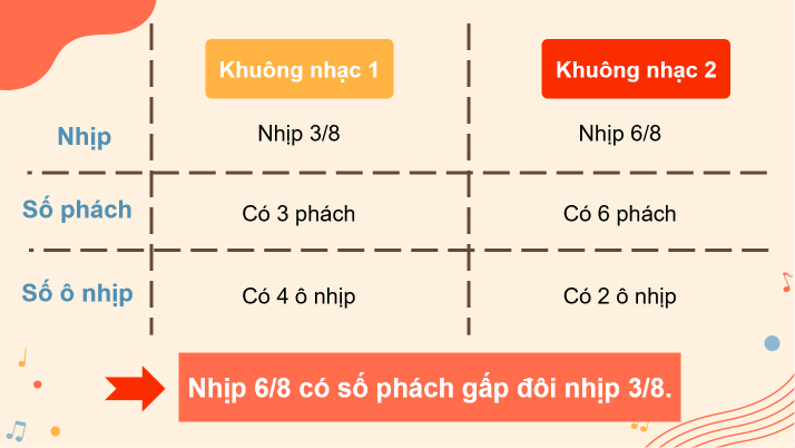 Giáo án điện tử Âm nhạc 8 Kết nối tri thức Đọc nhạc: Bài đọc nhạc số 3 | PPT Âm nhạc 8