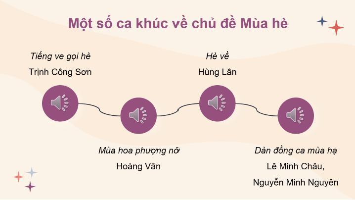 Giáo án điện tử Âm nhạc 8 Kết nối tri thức Nghe nhạc: Bài hát Xôn xao mùa hè | PPT Âm nhạc 8