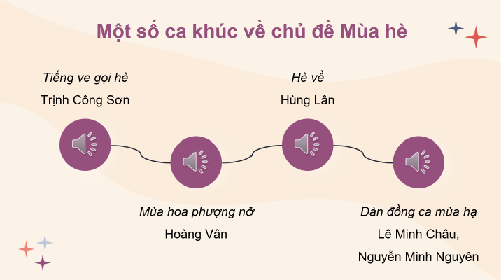 Giáo án điện tử Âm nhạc 8 Kết nối tri thức Thường thức âm nhạc: Nhạc sĩ Frederic Chopin (F. Chopin) và tác phẩm Khúc tùy hứng giọng Đô thăng thứ (Fantaisie Impromptu in C Sharp Minor) | PPT Âm nhạc 8