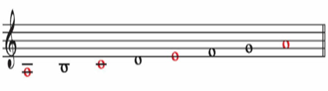 Giáo án Âm nhạc 9 Kết nối tri thức Đọc nhạc: Bài đọc nhạc số 2