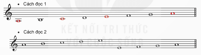 Giáo án Âm nhạc 9 Kết nối tri thức Đọc nhạc: Bài đọc nhạc số 4