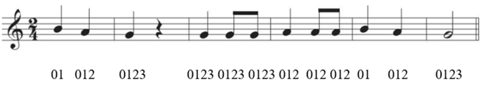 Giáo án Âm nhạc 9 Kết nối tri thức Nhạc cụ: Recorder hoặc kèn phím trang 17