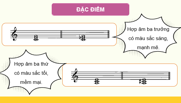 Giáo án điện tử Âm nhạc 9 Kết nối tri thức Lí thuyết âm nhạc: Một số hợp âm của giọng Đô trưởng và giọng La thứ | PPT Âm nhạc 9