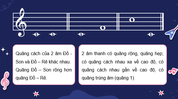 Giáo án điện tử Âm nhạc 9 Kết nối tri thức Lí thuyết âm nhạc: Sơ lược về quãng, cách xác định và gọi tên quãng | PPT Âm nhạc 9